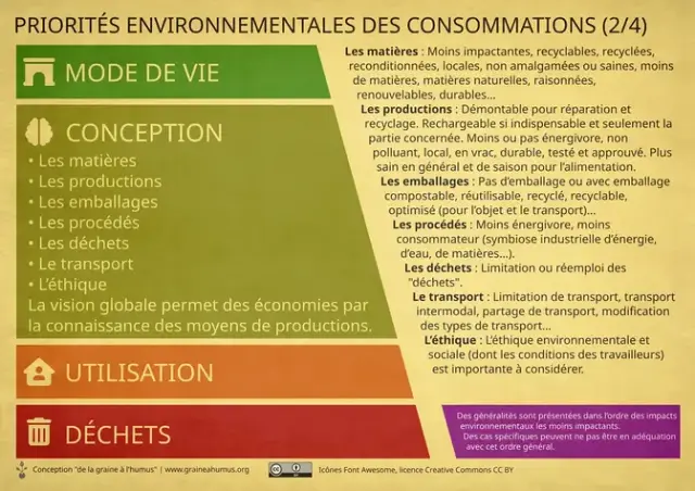 Priorités environnementales et consommations 2