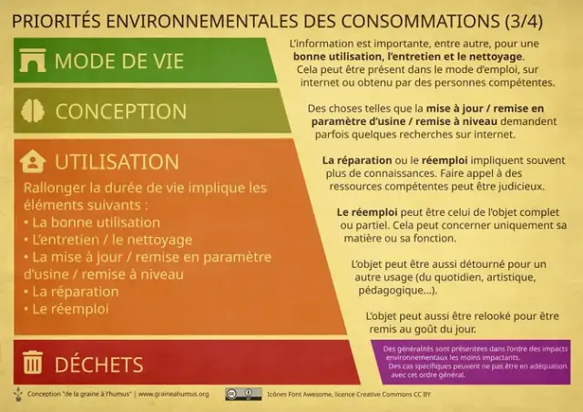 Priorités environnementales et consommations 3