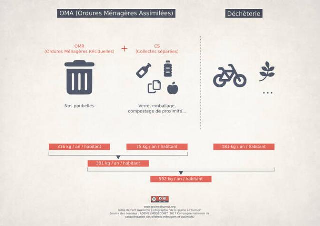 Affiche sur les déchets domestiques (version jpg)