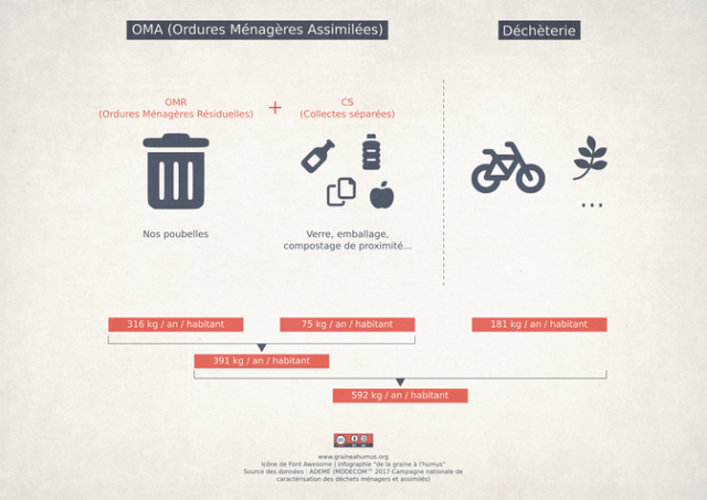 Affiche sur les déchets domestiques