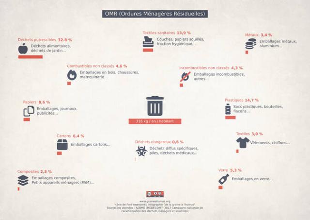 Affiche sur la répartition des poubelles (version jpg)