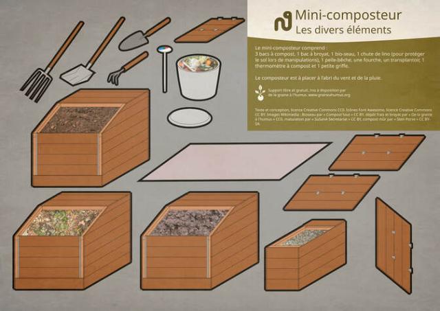 Mini composteur
