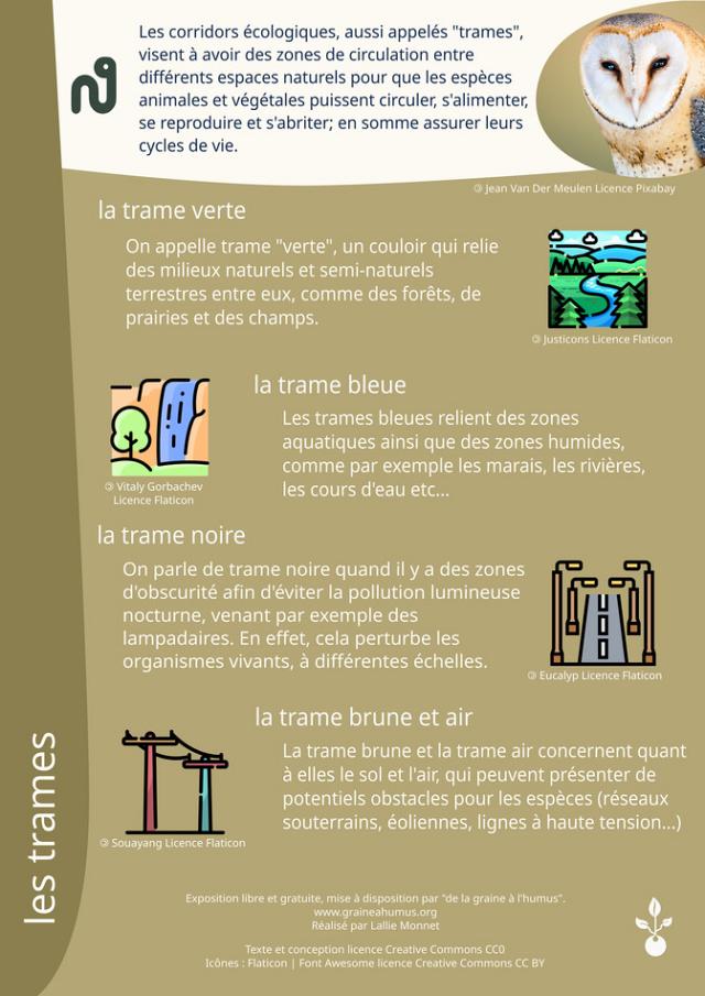 Affiche trames écologiques