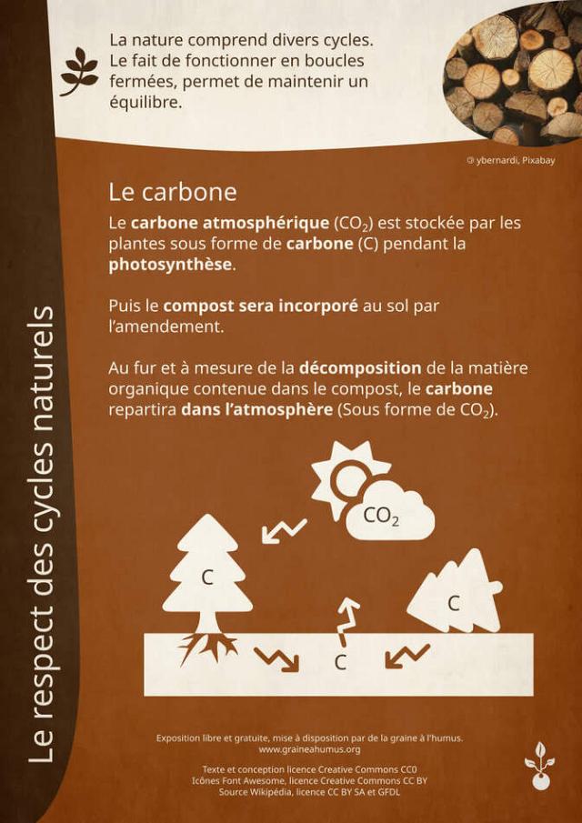 Exposition sur le compost 5
