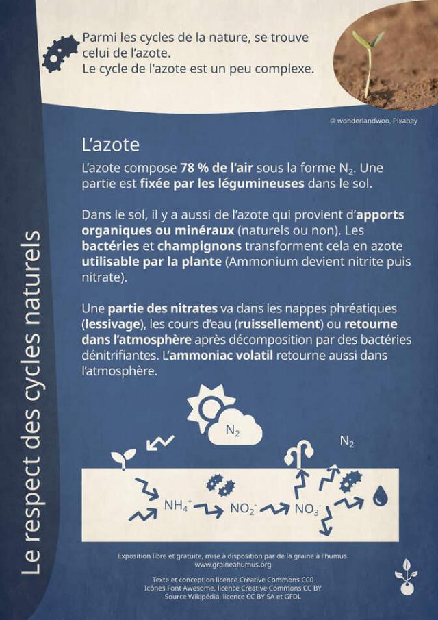 Exposition sur le compost 6