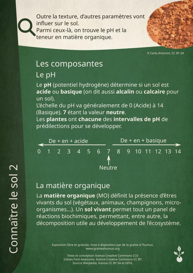 Exposition sur le sol et le jardin 2