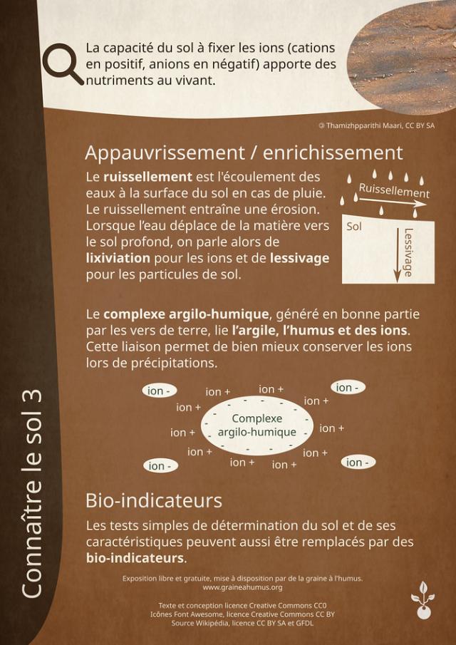 Exposition sur le sol et le jardin 3