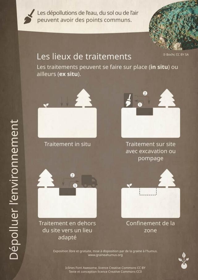Exposition sur la dépollution 1