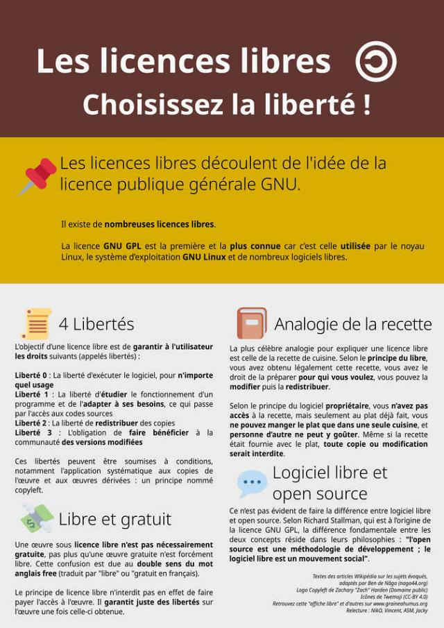Exposition sur le libre 4