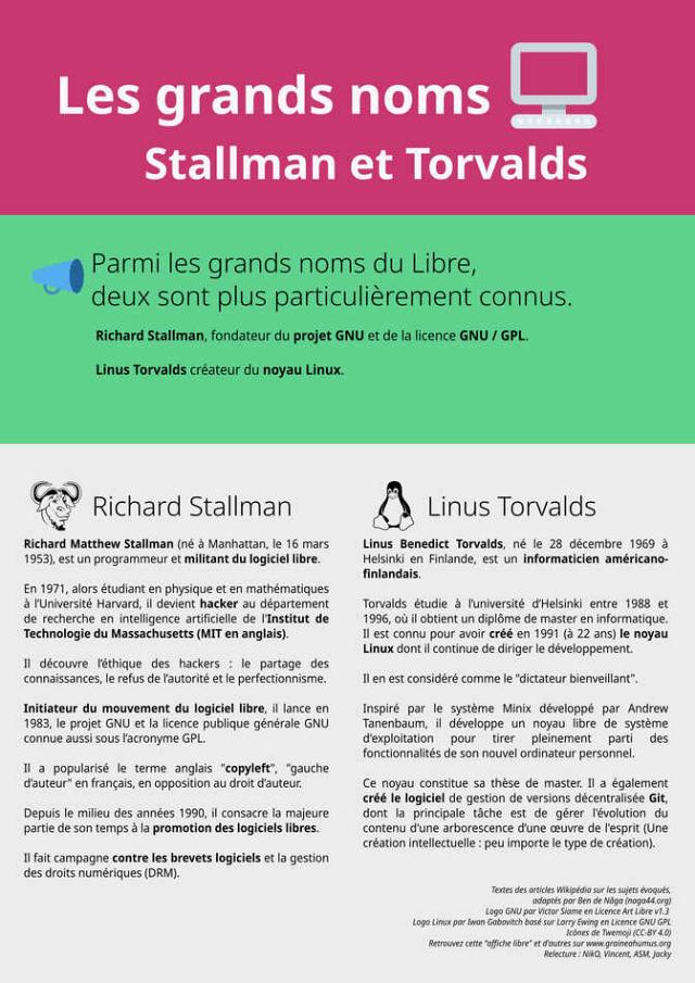 Exposition sur le libre 7